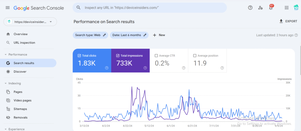Mubashir ali seo project result